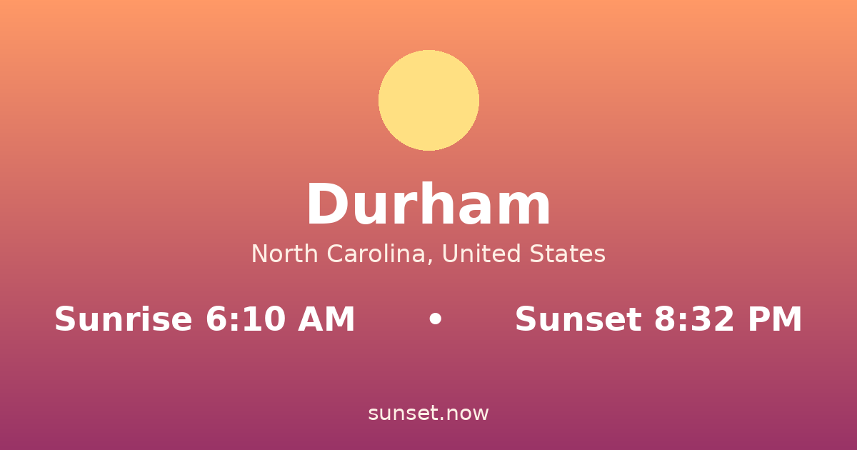 Sunrise & sunset times in Durham, North Carolina — sunrise 6:10 AM, sunset 8:32 PM