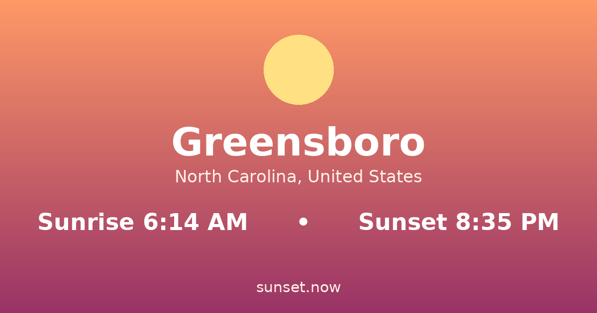 Sunrise & sunset times in Greensboro, North Carolina — sunrise 6:14 AM, sunset 8:35 PM