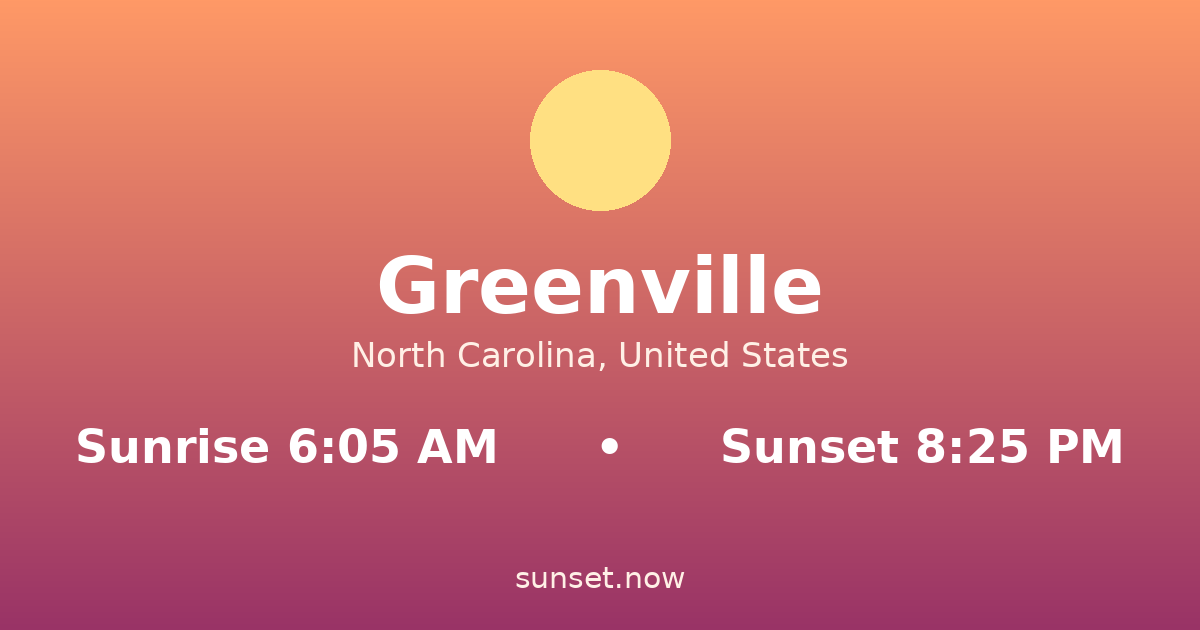 Sunrise & sunset times in Greenville, North Carolina — sunrise 6:05 AM, sunset 8:25 PM