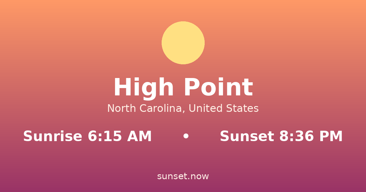 Sunrise & sunset times in High Point, North Carolina — sunrise 6:15 AM, sunset 8:36 PM