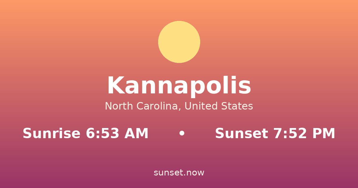 Sunrise & sunset times in Kannapolis, North Carolina — sunrise 6:52 AM, sunset 7:53 PM
