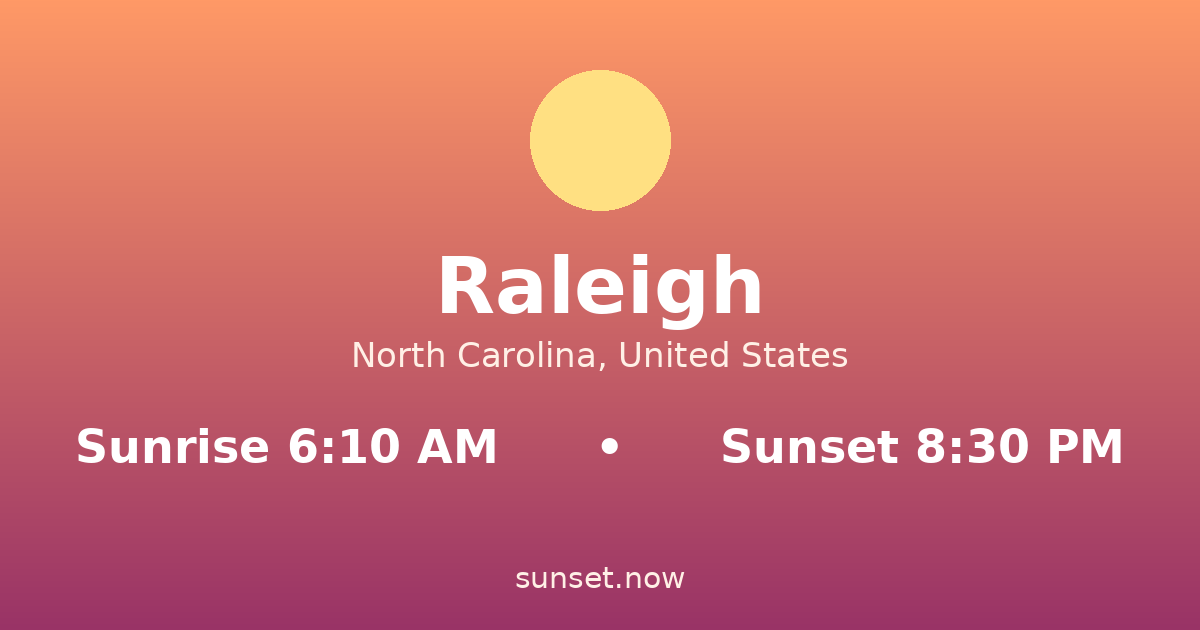 Sunrise & sunset times in Raleigh, North Carolina — sunrise 6:10 AM, sunset 8:30 PM