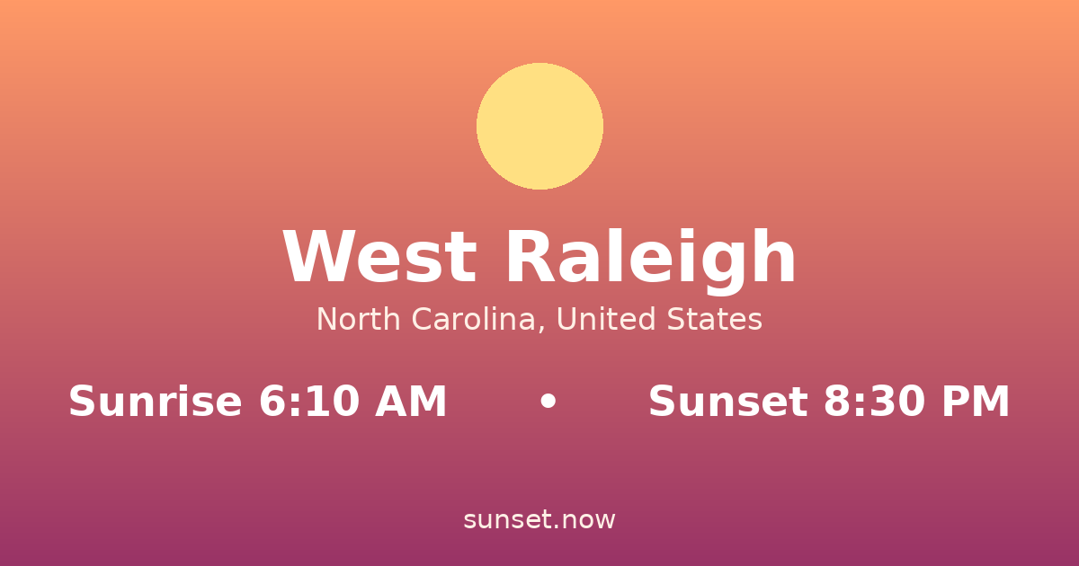 Sunrise & sunset times in West Raleigh, North Carolina — sunrise 6:10 AM, sunset 8:30 PM