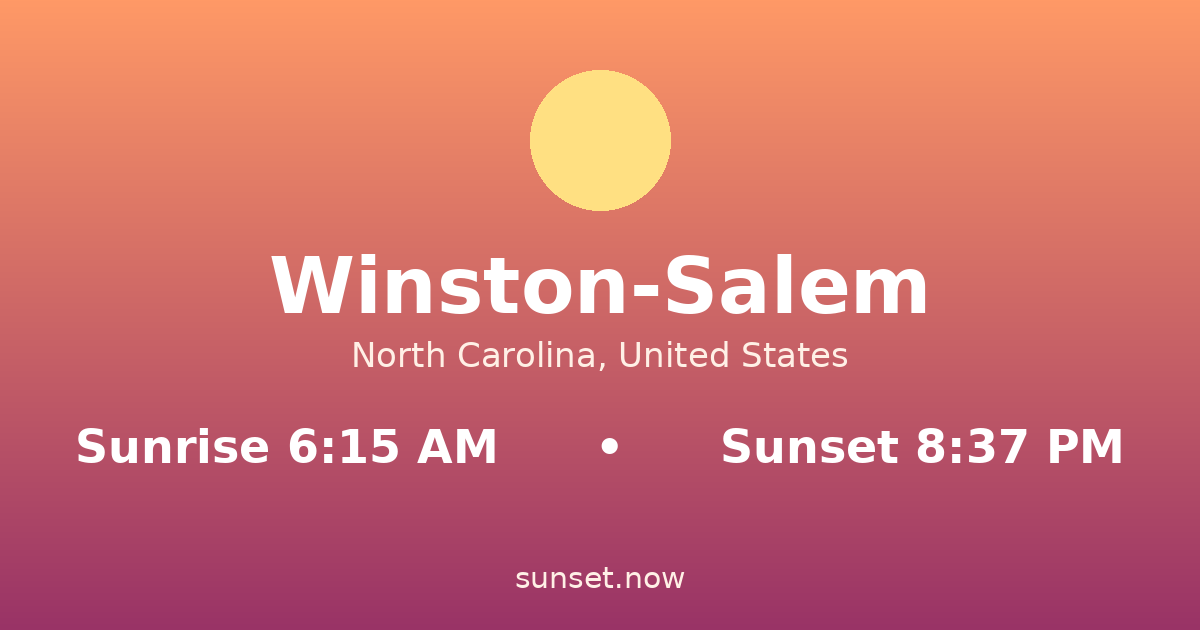 Sunrise & sunset times in Winston-Salem, North Carolina — sunrise 6:15 AM, sunset 8:37 PM