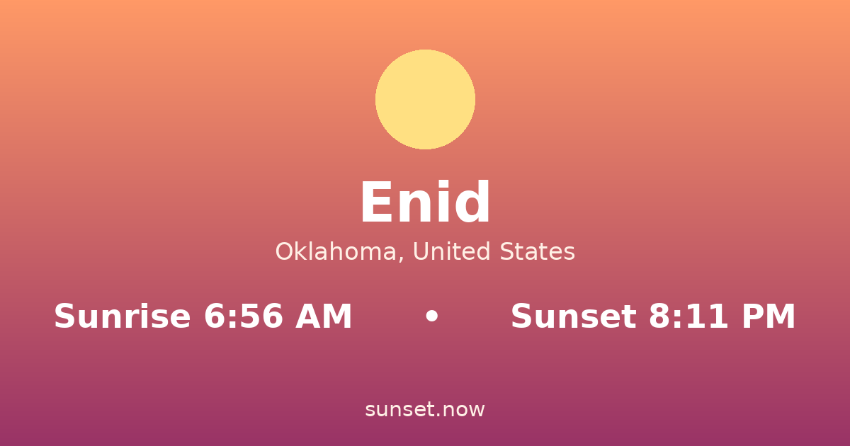 Sunrise & sunset times in Enid, Oklahoma — sunrise 6:56 AM, sunset 8:11 PM