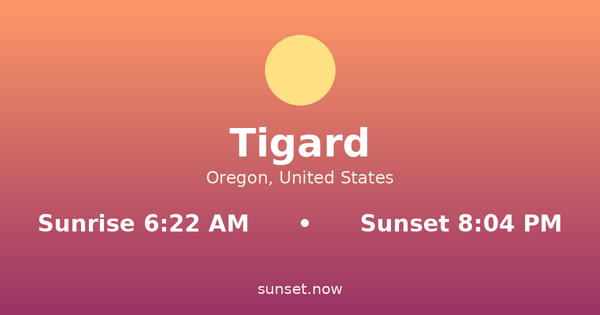 Sunrise & sunset times in Tigard, Oregón — sunrise 6:22 AM, sunset 8:04 PM