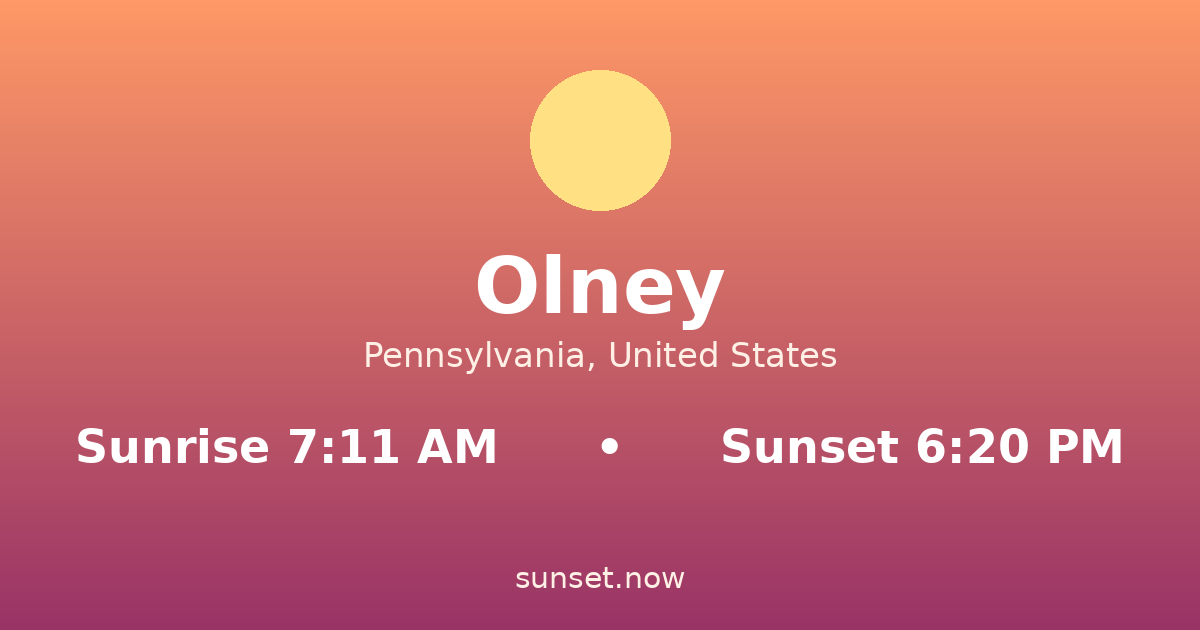 Sunrise & sunset times in Olney, Pennsylvania — sunrise 7:11 AM, sunset 6:20 PM