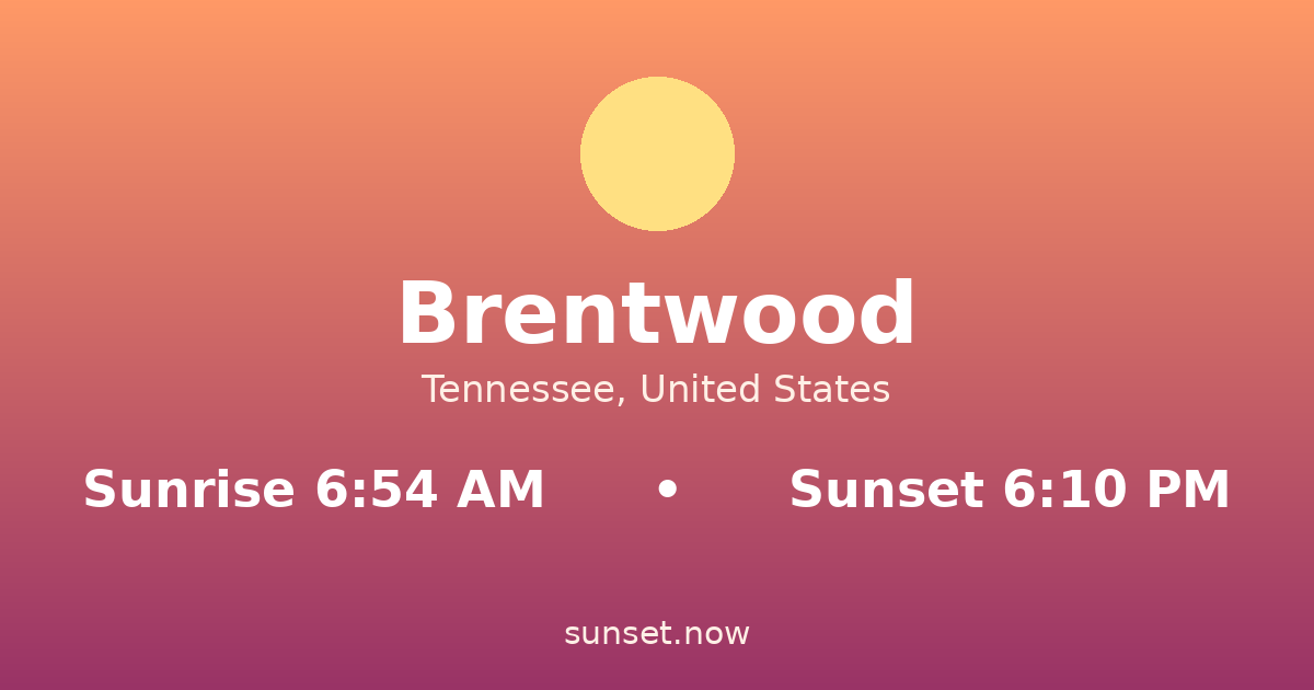Sunrise & sunset times in Brentwood, Tennessee — sunrise 6:54 AM, sunset 6:10 PM