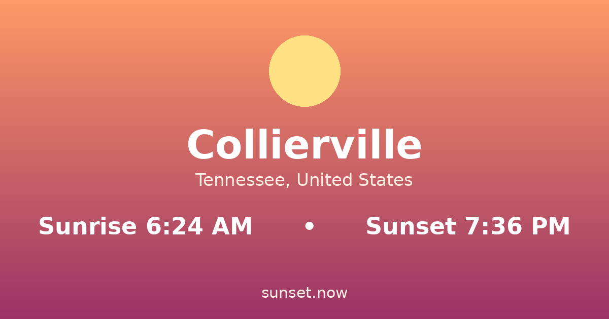 Sunrise & sunset times in Collierville, Tennessee — sunrise 6:24 AM, sunset 7:36 PM