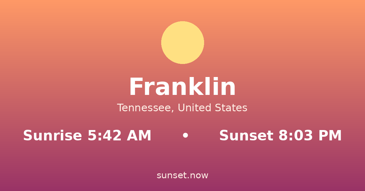 Sunrise & sunset times in Franklin, Tennessee — sunrise 5:42 AM, sunset 8:03 PM