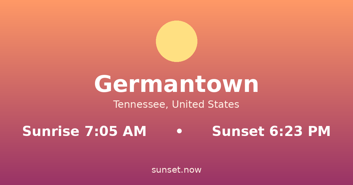 Sunrise & sunset times in Germantown, Tennessee — sunrise 7:05 AM, sunset 6:23 PM