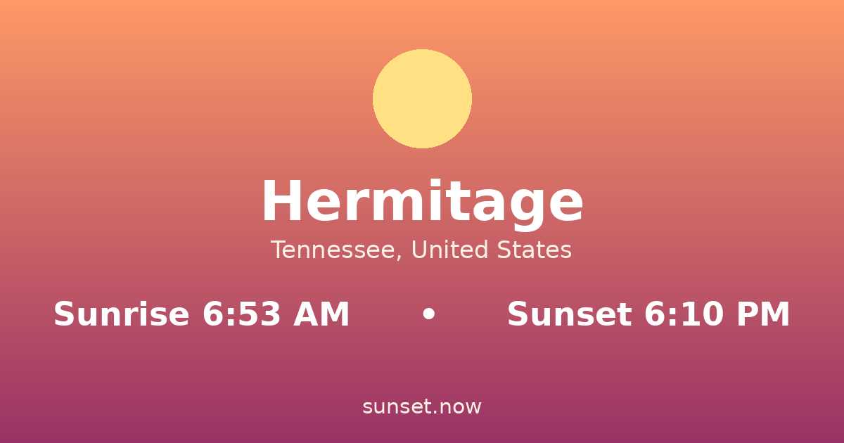 Sunrise & sunset times in Hermitage, Tennessee — sunrise 6:53 AM, sunset 6:10 PM