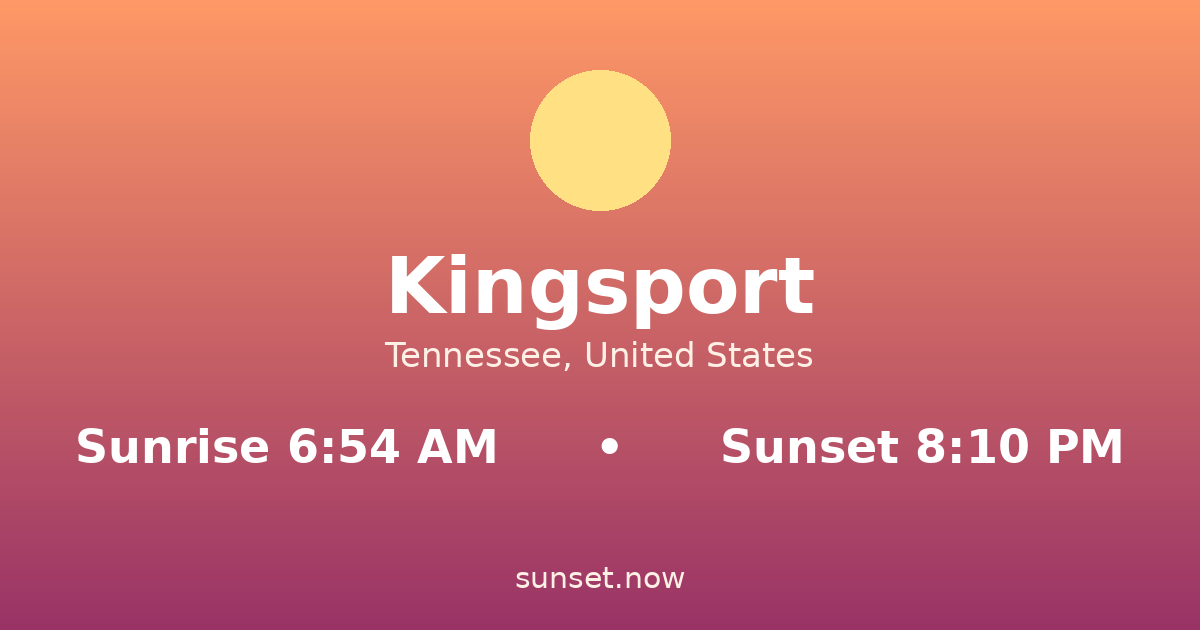 Sunrise & sunset times in Kingsport, Tennessee — sunrise 6:54 AM, sunset 8:10 PM