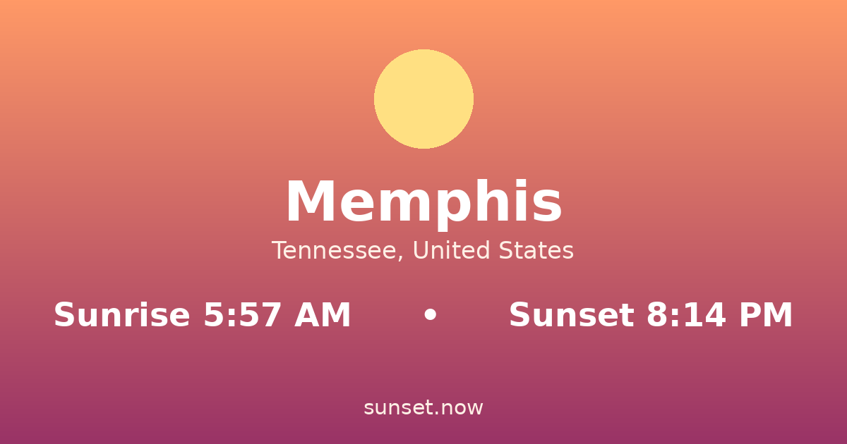 Sunrise & sunset times in Memphis, Tennessee — sunrise 5:57 AM, sunset 8:14 PM