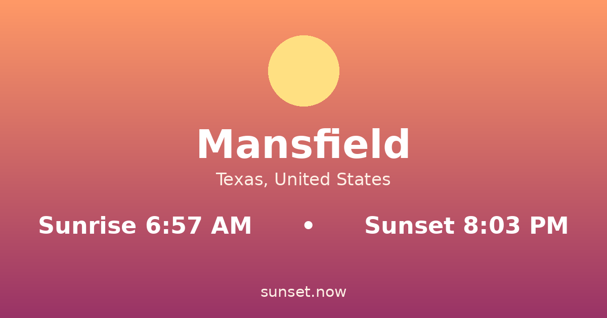 Sunrise & sunset times in Mansfield, Texas — sunrise 6:57 AM, sunset 8:03 PM