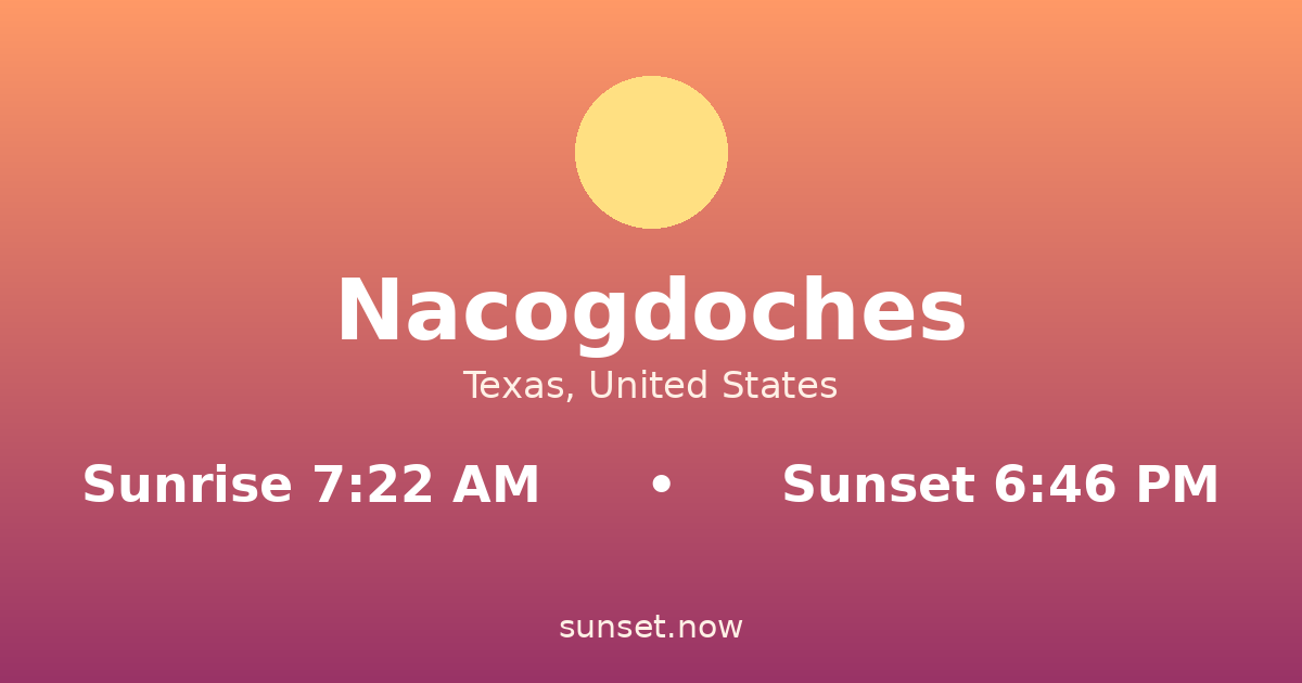 Sunrise & sunset times in Nacogdoches, Texas — sunrise 7:22 AM, sunset 6:46 PM