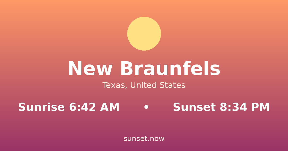 Sunrise & sunset times in New Braunfels, Texas — sunrise 6:42 AM, sunset 8:34 PM