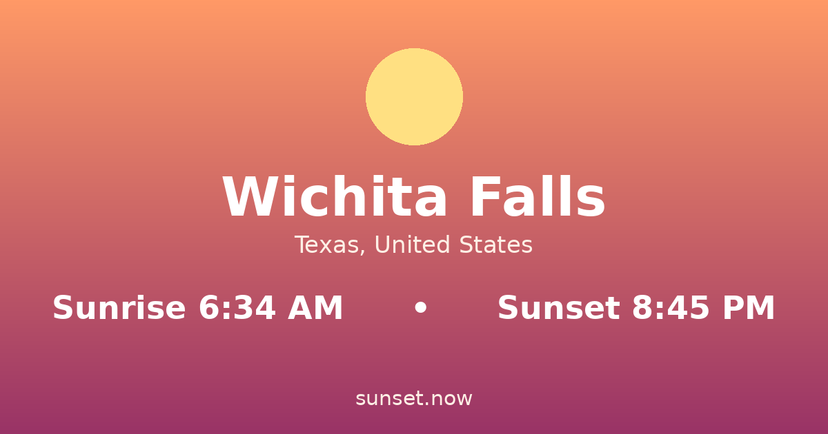 Sunrise & sunset times in Wichita Falls, Texas — sunrise 6:34 AM, sunset 8:45 PM