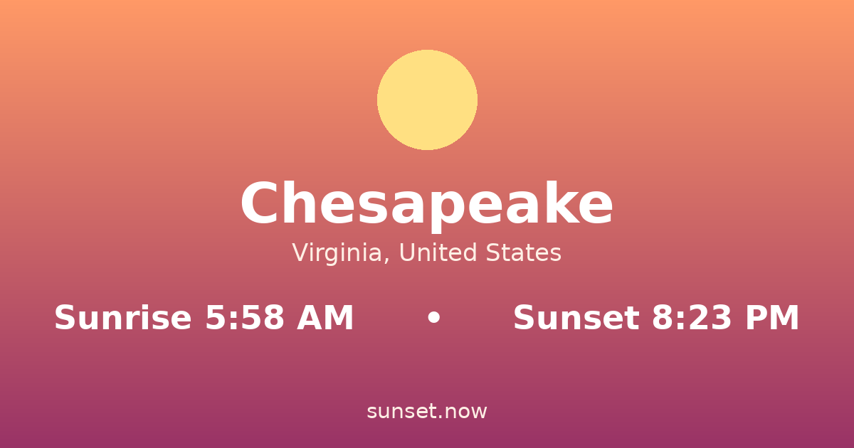 Sunrise & sunset times in Chesapeake, Virginia — sunrise 5:58 AM, sunset 8:23 PM