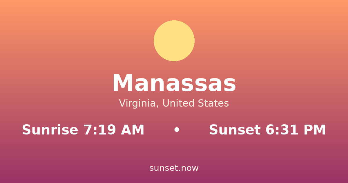 Sunrise & sunset times in Manassas, Virginia — sunrise 7:19 AM, sunset 6:31 PM