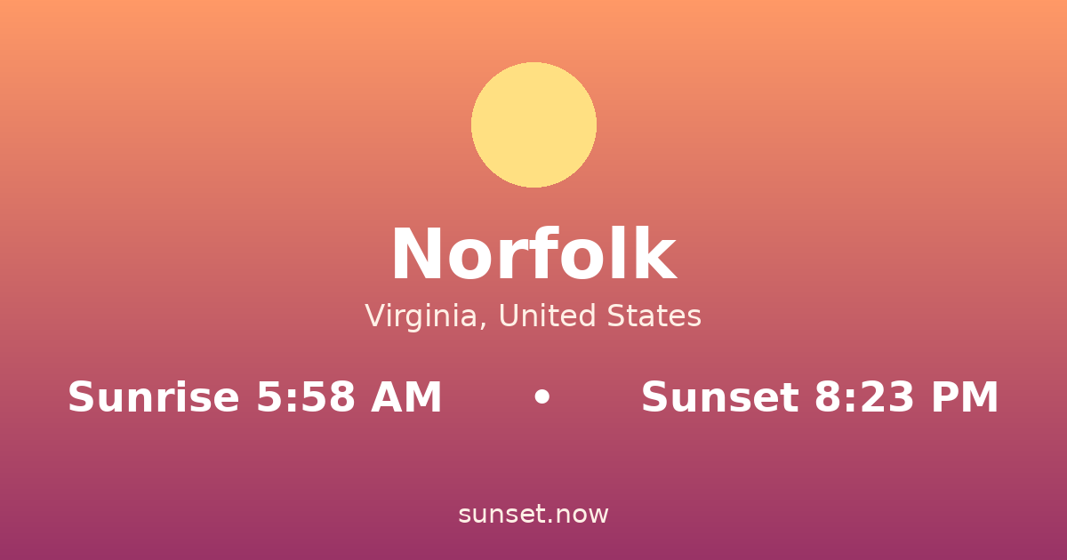 Sunrise & sunset times in Norfolk, Virginia — sunrise 5:58 AM, sunset 8:23 PM
