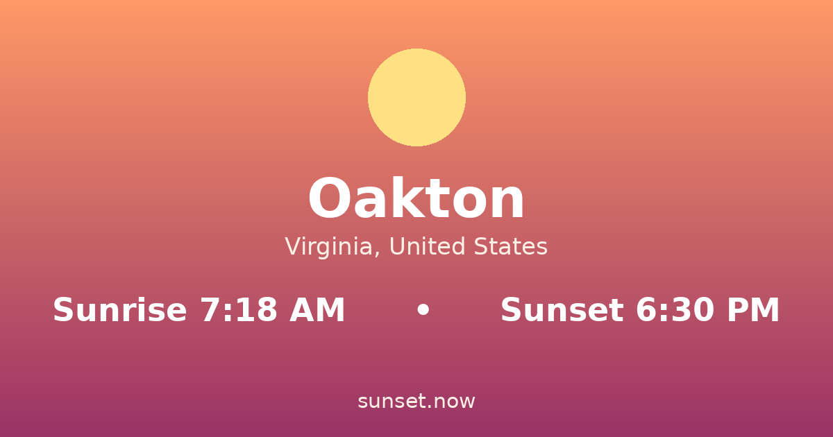 Sunrise & sunset times in Oakton, Virginia — sunrise 7:18 AM, sunset 6:30 PM