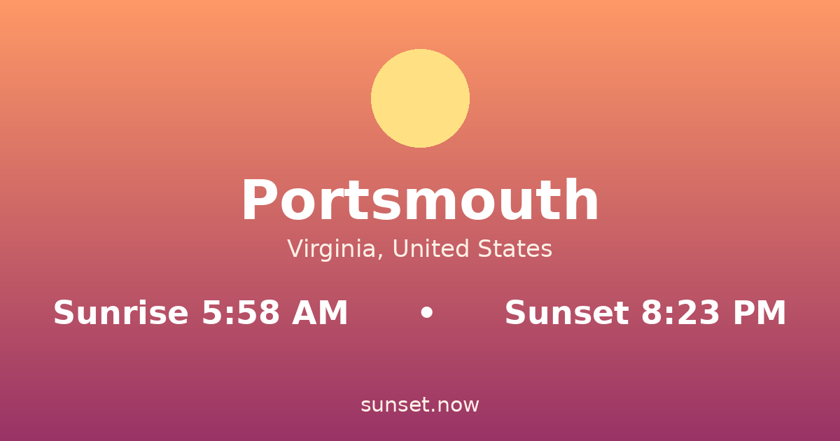 Sunrise & sunset times in Portsmouth, Virginia — sunrise 5:58 AM, sunset 8:23 PM