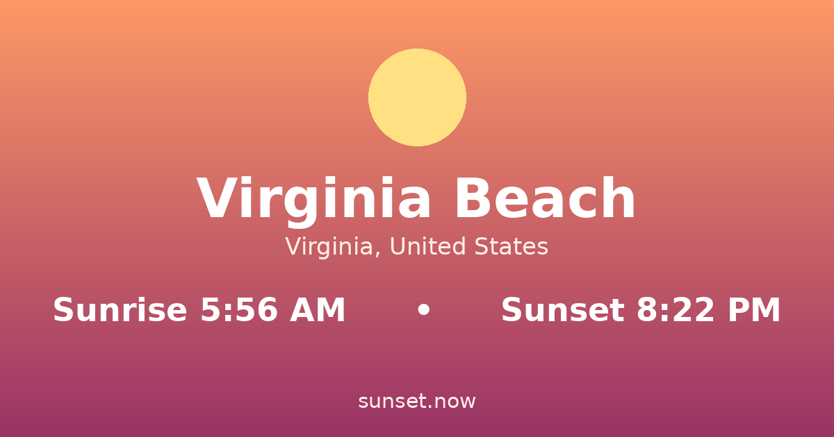 Sunrise & sunset times in Virginia Beach, Virginia — sunrise 5:56 AM, sunset 8:22 PM