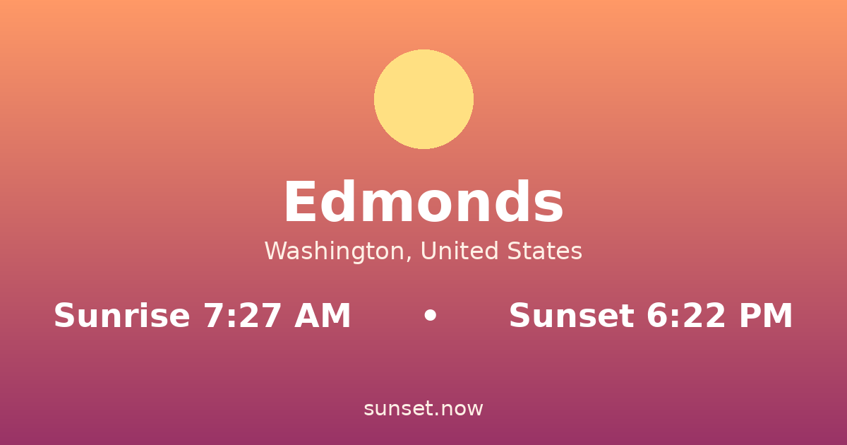 Sunrise & sunset times in Edmonds, Washington — sunrise 7:27 AM, sunset 6:22 PM