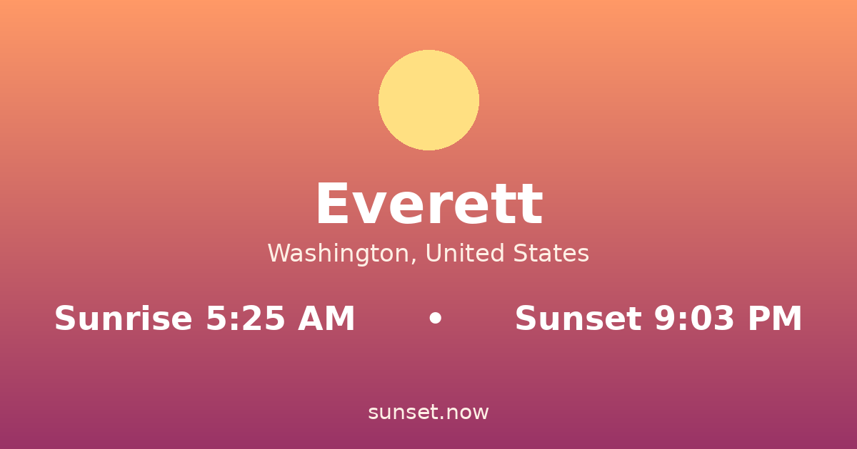 Sunrise & sunset times in Everett, Washington — sunrise 5:25 AM, sunset 9:03 PM