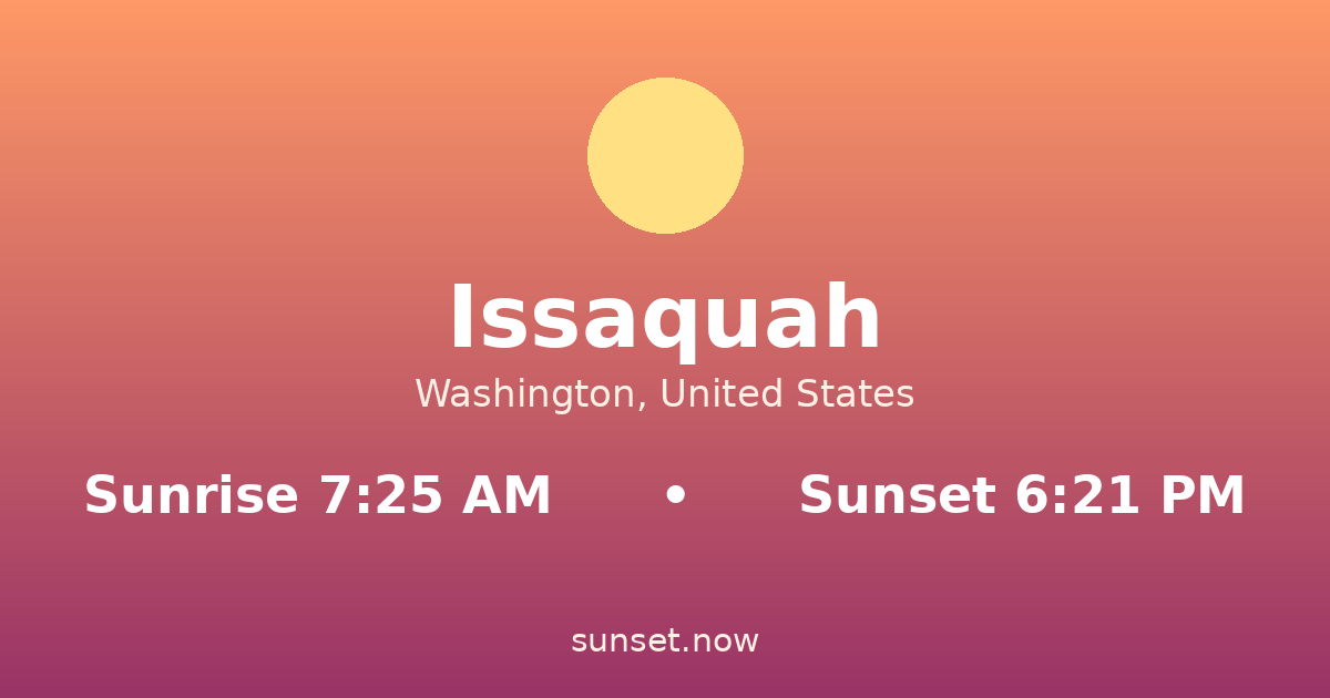 Sunrise & sunset times in Issaquah, Washington — sunrise 7:25 AM, sunset 6:21 PM