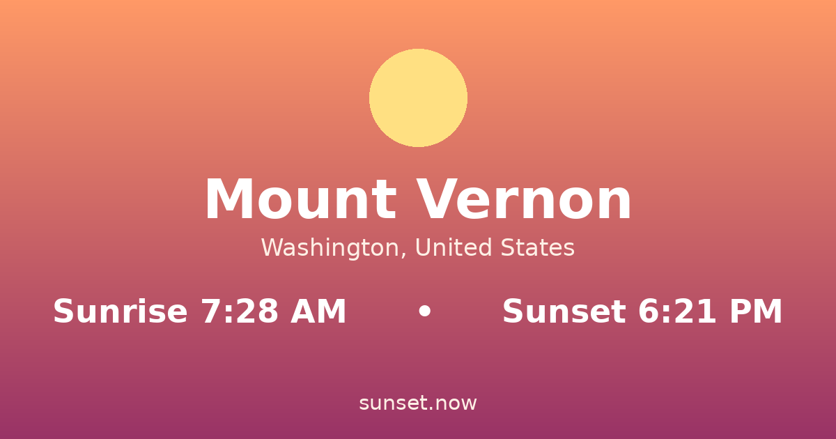 Sunrise & sunset times in Mount Vernon, Washington — sunrise 7:28 AM, sunset 6:21 PM