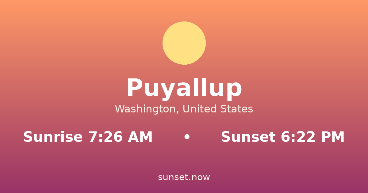 Sunrise & sunset times in Puyallup, Washington — sunrise 7:26 AM, sunset 6:22 PM