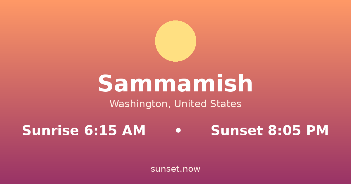 Sunrise & sunset times in Sammamish, Washington — sunrise 6:15 AM, sunset 8:05 PM