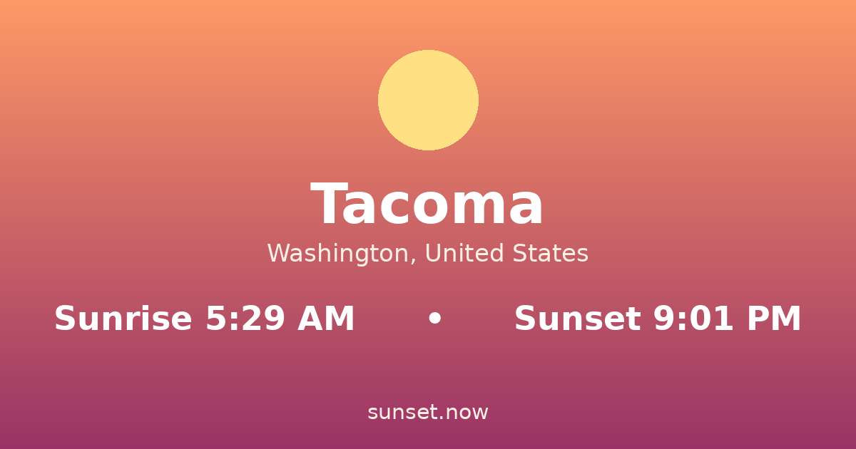 Sunrise & sunset times in Tacoma, Washington — sunrise 5:29 AM, sunset 9:01 PM