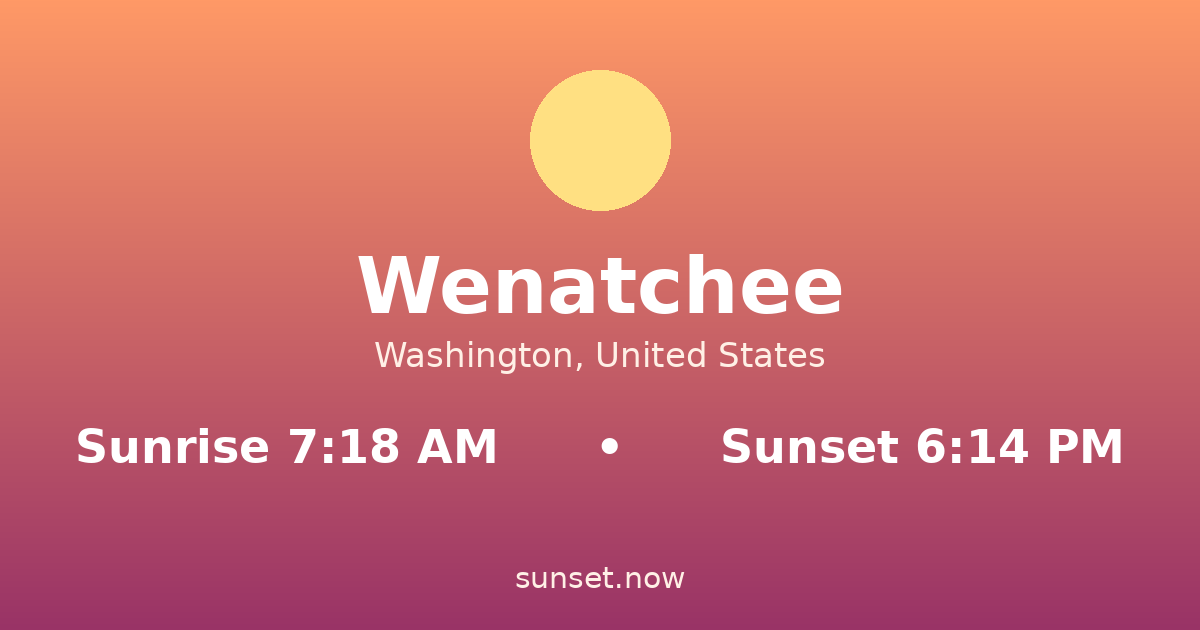 Sunrise & sunset times in Wenatchee, Washington — sunrise 7:18 AM, sunset 6:14 PM