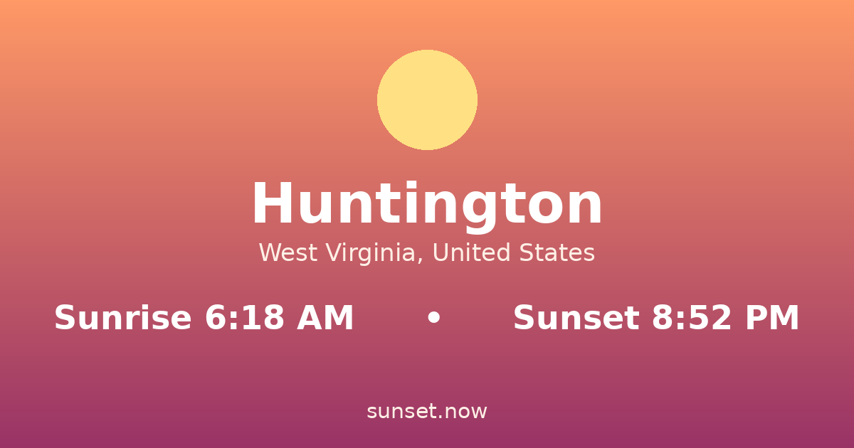 Sunrise & sunset times in Huntington, West Virginia — sunrise 6:18 AM, sunset 8:52 PM