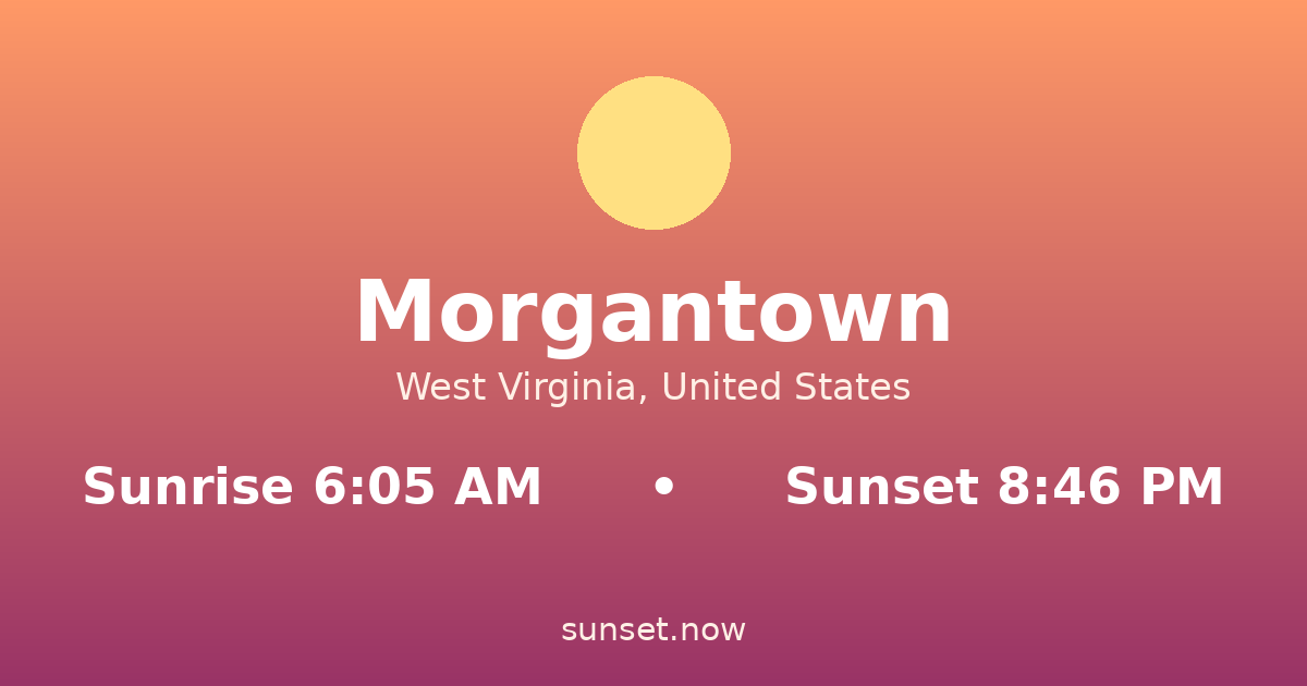 Sunrise & sunset times in Morgantown, West Virginia — sunrise 6:05 AM, sunset 8:46 PM