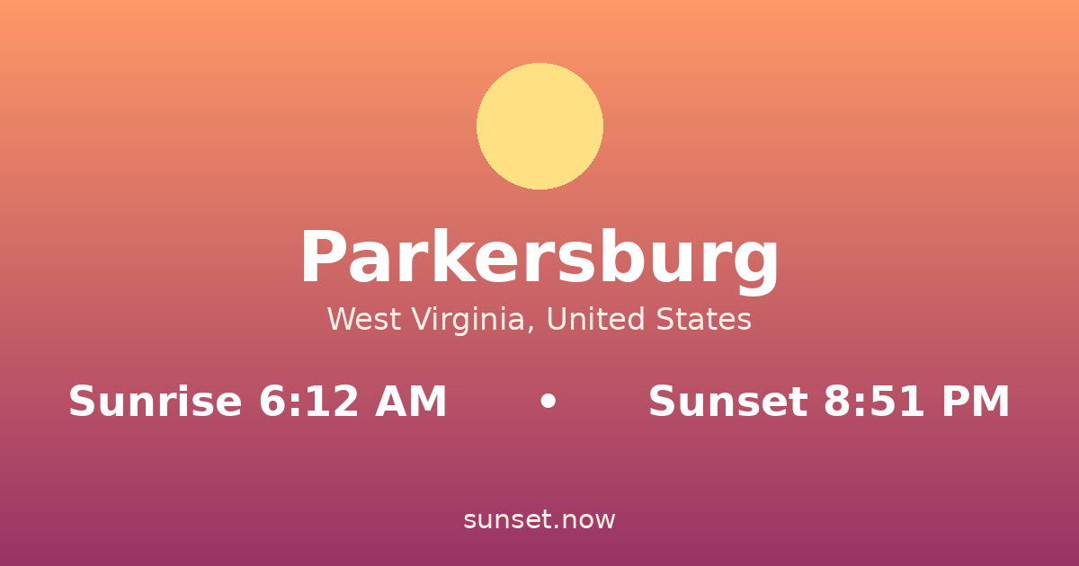 Sunrise & sunset times in Parkersburg, West Virginia — sunrise 6:12 AM, sunset 8:51 PM