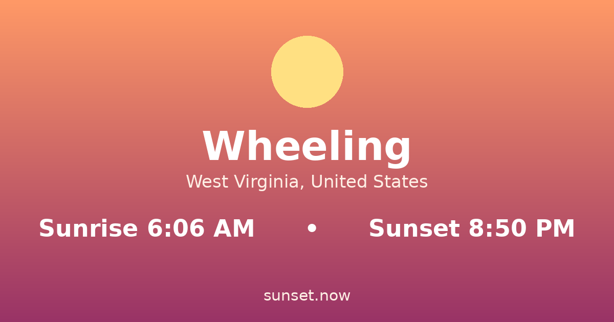 Sunrise & sunset times in Wheeling, West Virginia — sunrise 6:06 AM, sunset 8:50 PM
